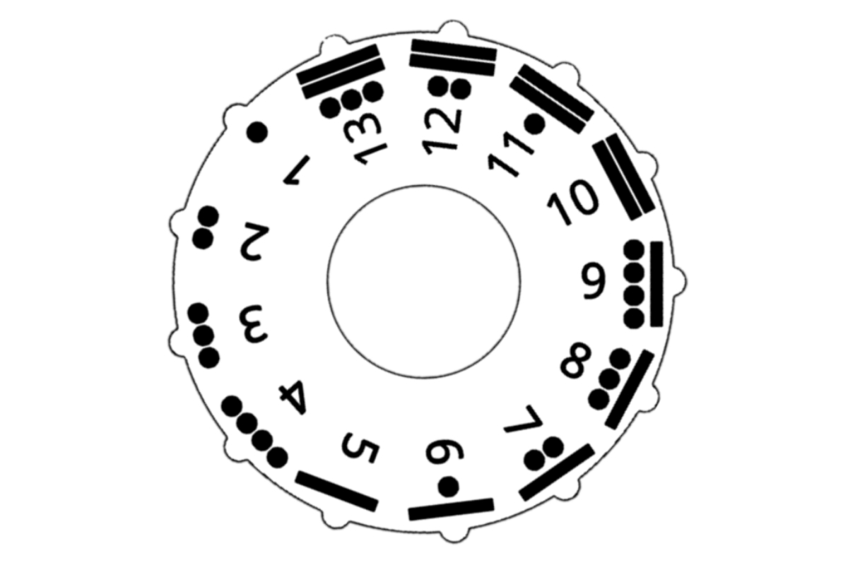 Images of mayan numbers by User:Salgueiro adapted by User:Piquito veloz to Tzolkin stone calendar of 13 places